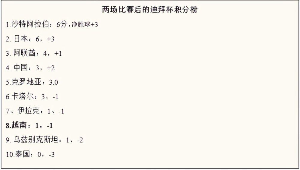 而在欧罗巴赛场，圣吉罗斯目前取得1胜2平2负的战绩排名小组第三，球队仍有提升排名的可能性。